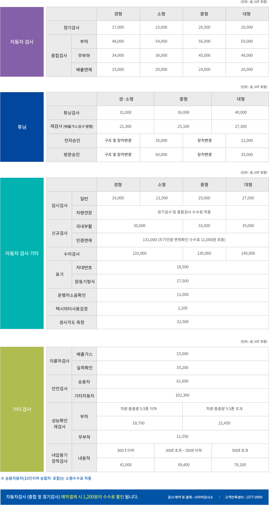 자동차검사 수수료 안내