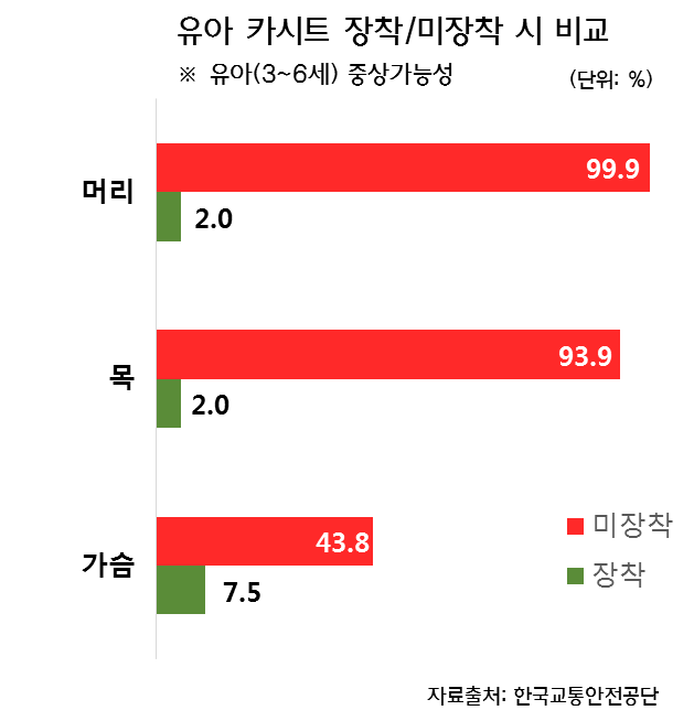 안전띠 착용의 중요성