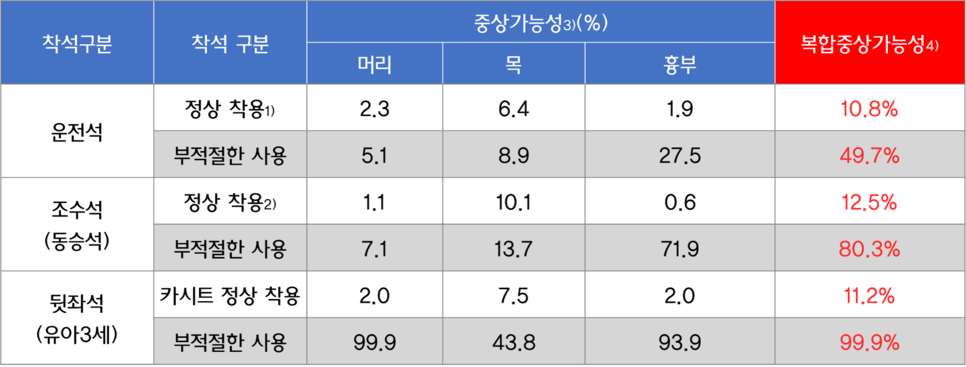 타이어,자동차 램프,와이퍼