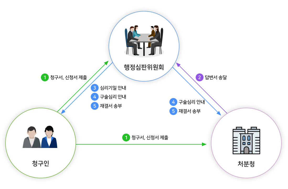 개인정보보호 관련 고객 상담 및 신고