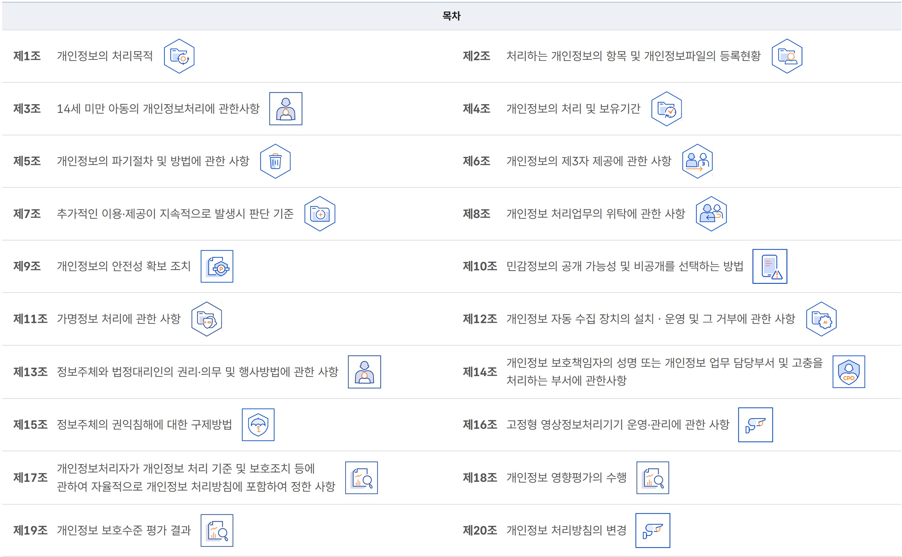 국토교통부 개인정보 처리방침