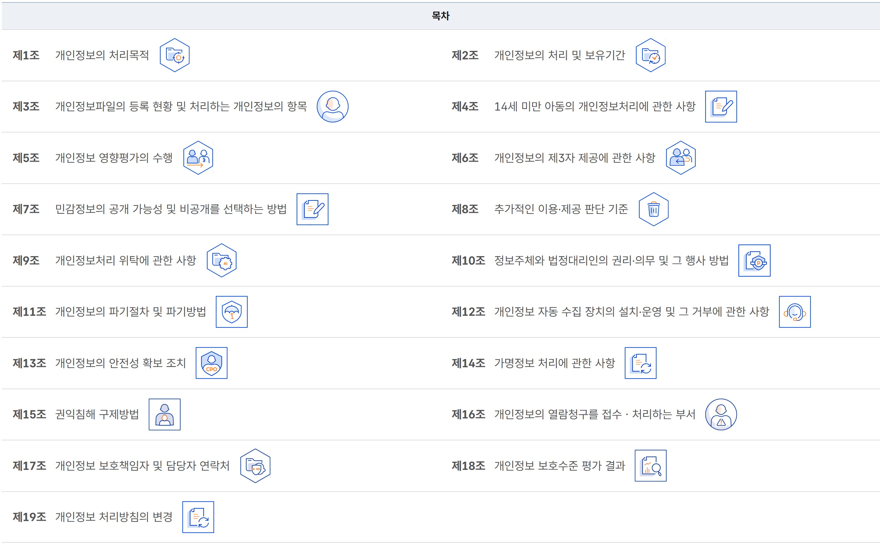 국토교통부 개인정보 처리방침