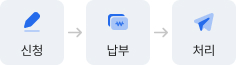 인터넷 처리절차에 관한 설명입니다. 첫번째 신청 - 두번째 납부 - 마지막 처리