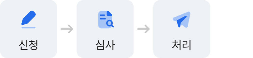 인터넷 처리절차에 관한 설명입니다. 신청 후 심사 후 처리