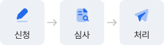 인터넷 처리절차에 관한 설명입니다. 신청 후 심사 후 처리
